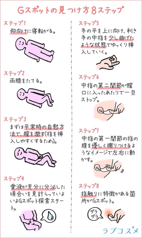 超簡単！今夜から実践出来る♥Gスポットの見つけ方