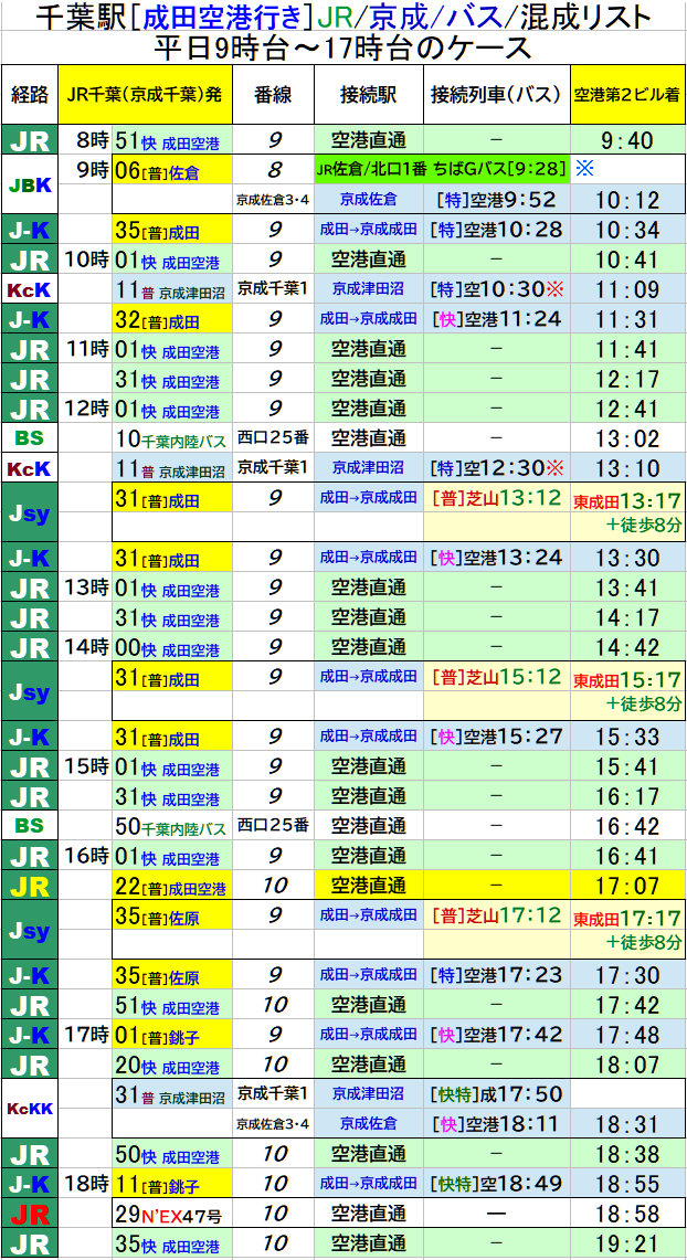 成田空港からの電車は１時間に何本くらい？│成田空港周辺スポット案内～観光・買物・グルメ～