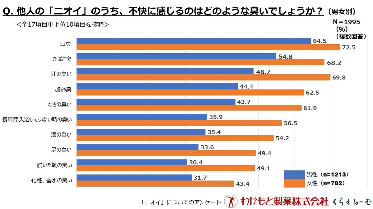 Ｍ＆Ａキャピタルパートナーズ Ｍ＆Ａに対するイメージを調査｜物流ニュース｜物流ウィークリー｜物流・運送・ロジスティクス業界の総合専門紙