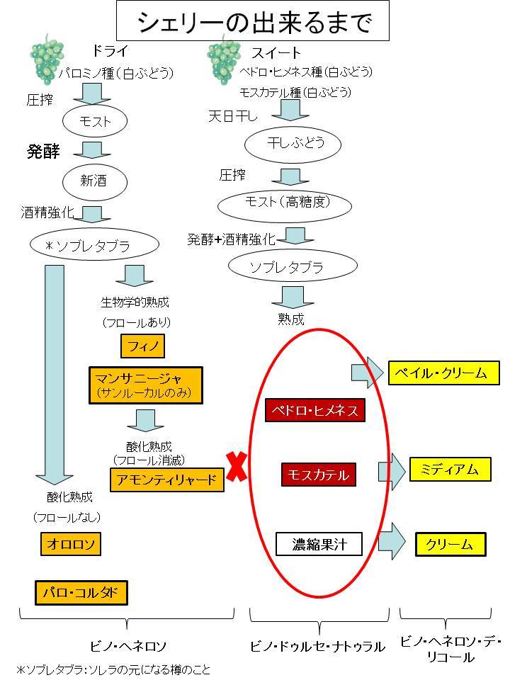 その他シェリー｜ゴンザレス・ビアス｜ワイン｜メルシャン｜キリン