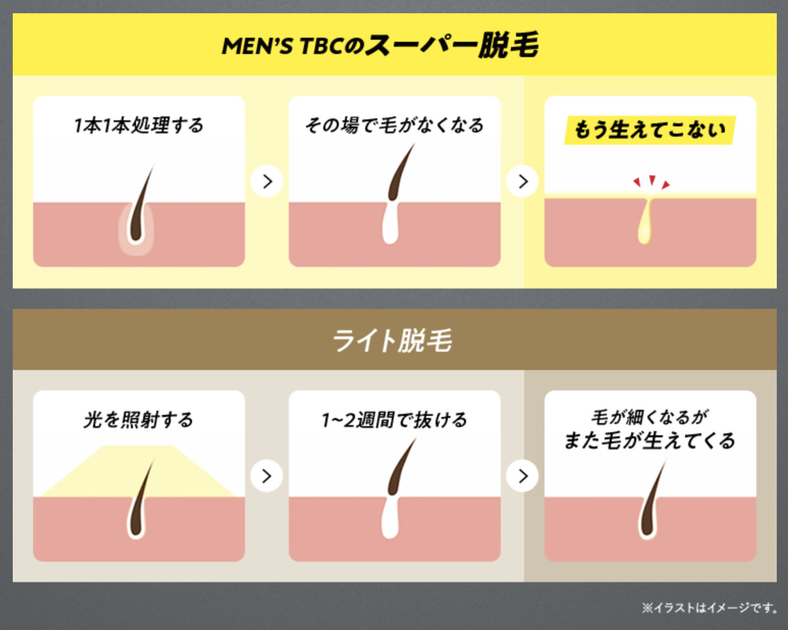 MEN'S TBC川崎駅前店の評判や口コミ、人気度を紹介! | Midashinami 身だしなみ