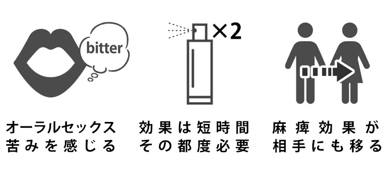 キシロカインの通販｜リドカイン配合クリーム｜早漏改善